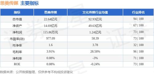 思美传媒周涨15.24% 数字内容制作服务驱动下主力资金净流出735.33万元解析