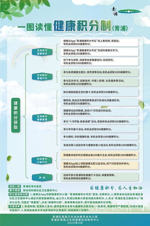 健康积分制 上海试点推进基层健康治理模式创新