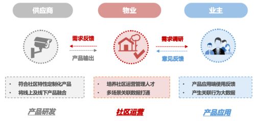 超八成Top50房企布局智慧社区 行业四大痛点及数字内容制作服务的前景