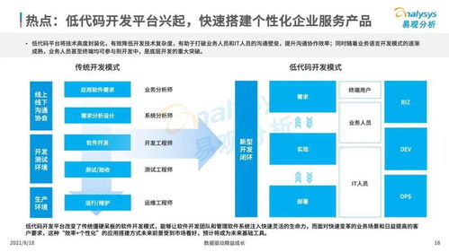 数字化驱动下的话语革新 新型企业服务市场中的数字内容制作服务崛起