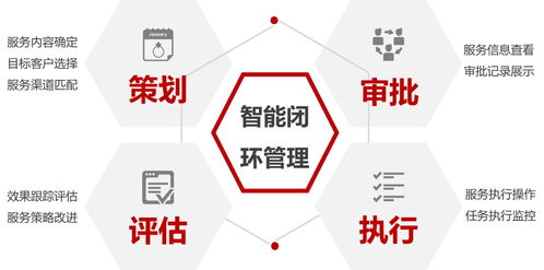 个性化定制你的金融服务管家 零点有数助金融机构全面抓住客户的心