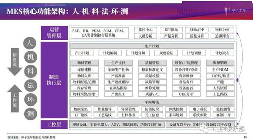 甲子光年 以MES产品研究为核心，建设智能工厂实现智造，推动生产过程管理数字化与数字内容制作服务协同发展