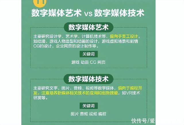 2022考生迎新机会 全国新增31个本科专业，数字内容制作与服务首入教材