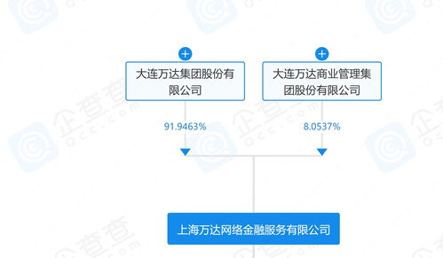 万达在上海成立数字科技公司，布局互联网销售与数字内容制作